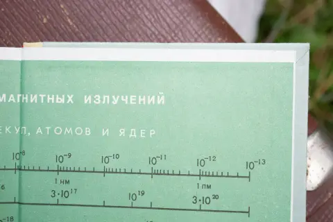 Деталь шкалы электромагнитных излучений
